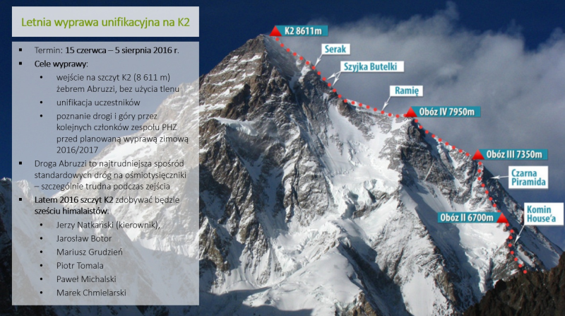 Plan wyprawy na K2 