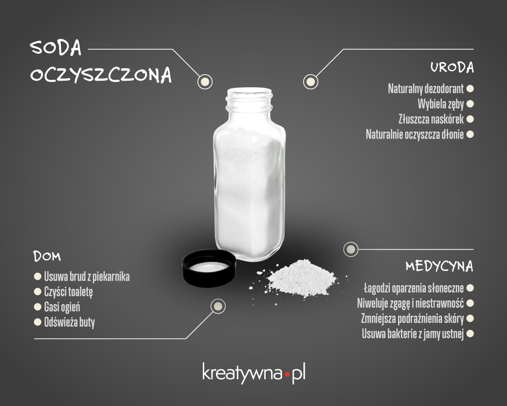 kreatywna.pl-infografika-soda-oczyszczona