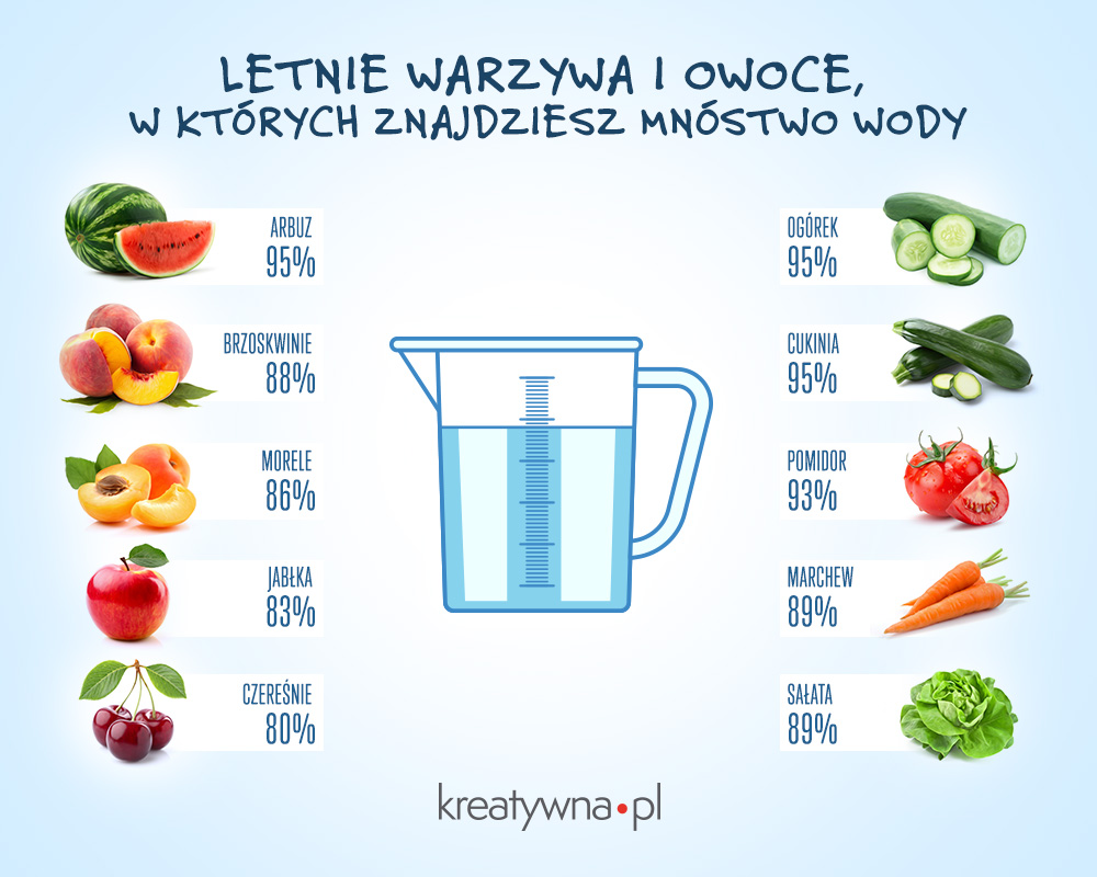 Które warzywa i owoce zwierają najwięcej wody? 