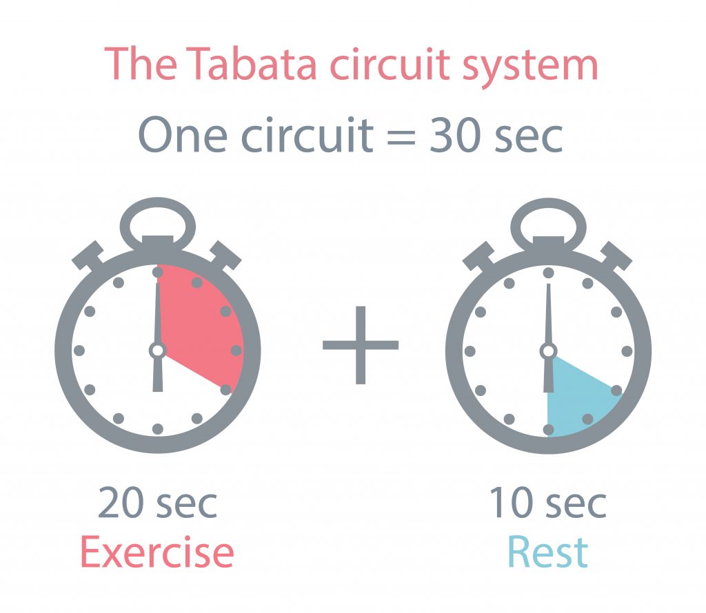 tabata